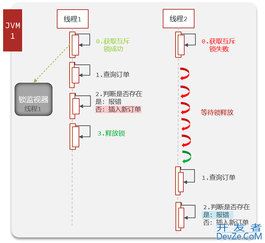 Redis分布式锁实例分析讲解