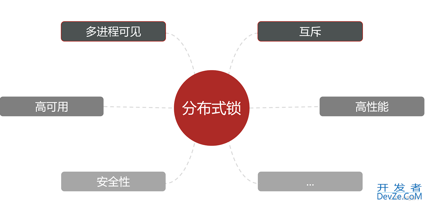 Redis分布式锁实例分析讲解