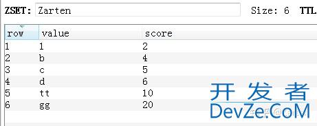 Python操作Redis数据库的超详细教程