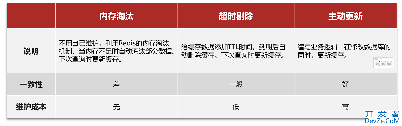 Redis缓存实例超详细讲解