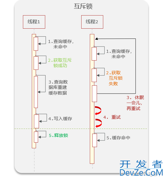 Redis缓存实例超详细讲解