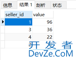 mysql如何统计同一字段不同值的个数