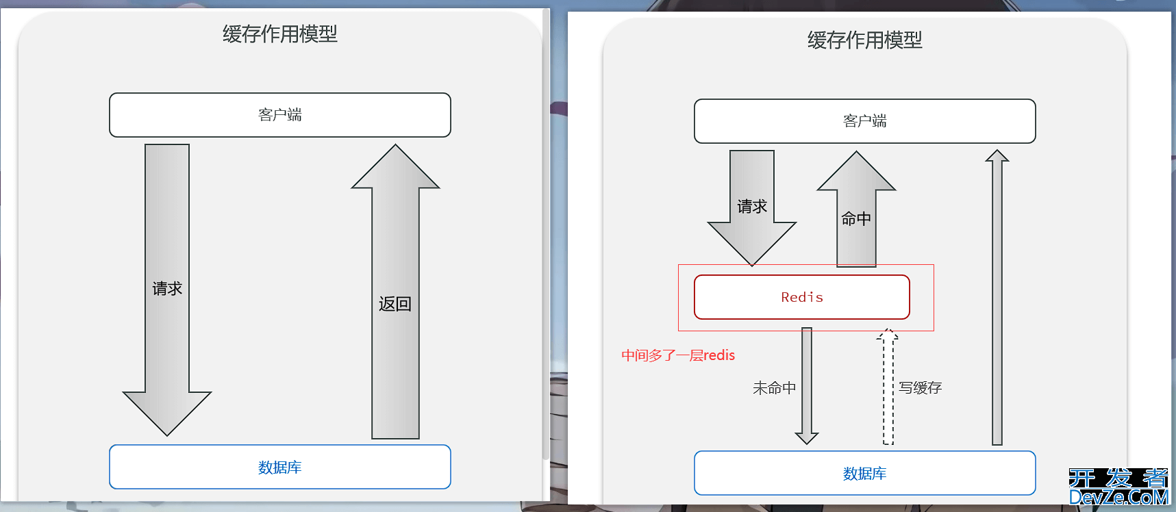 Redis缓存实例超详细讲解