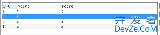 Python操作Redis数据库的超详细教程
