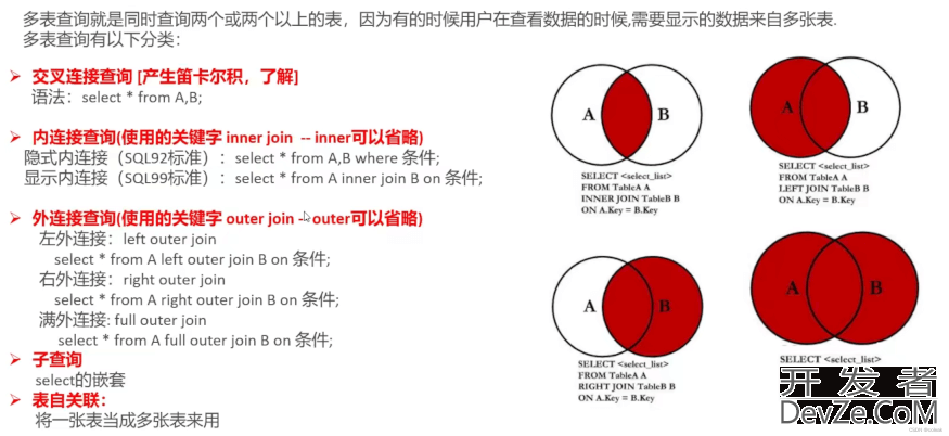 Mysql多表操作方法讲解教程