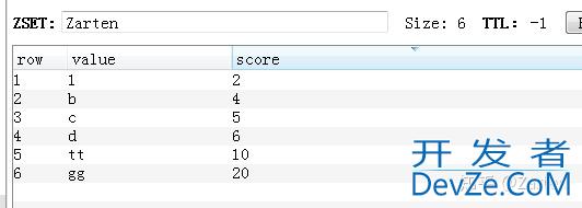 Python操作Redis数据库的超详细教程