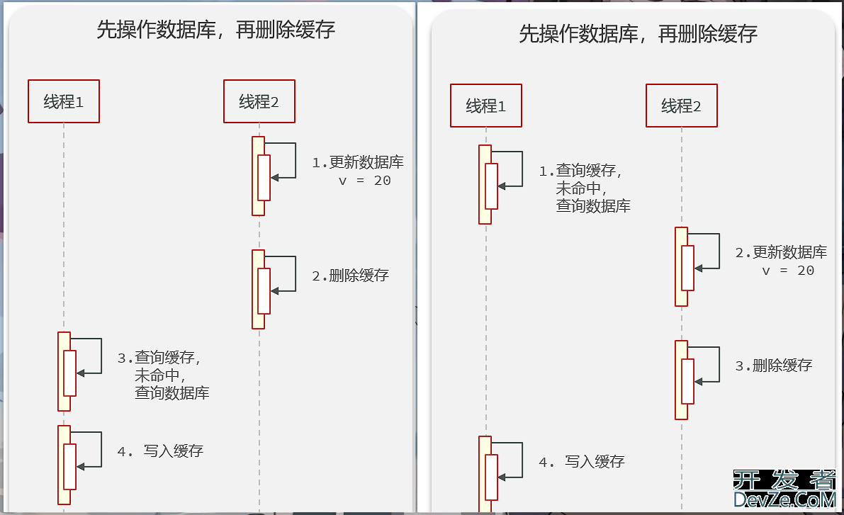 Redis缓存实例超详细讲解