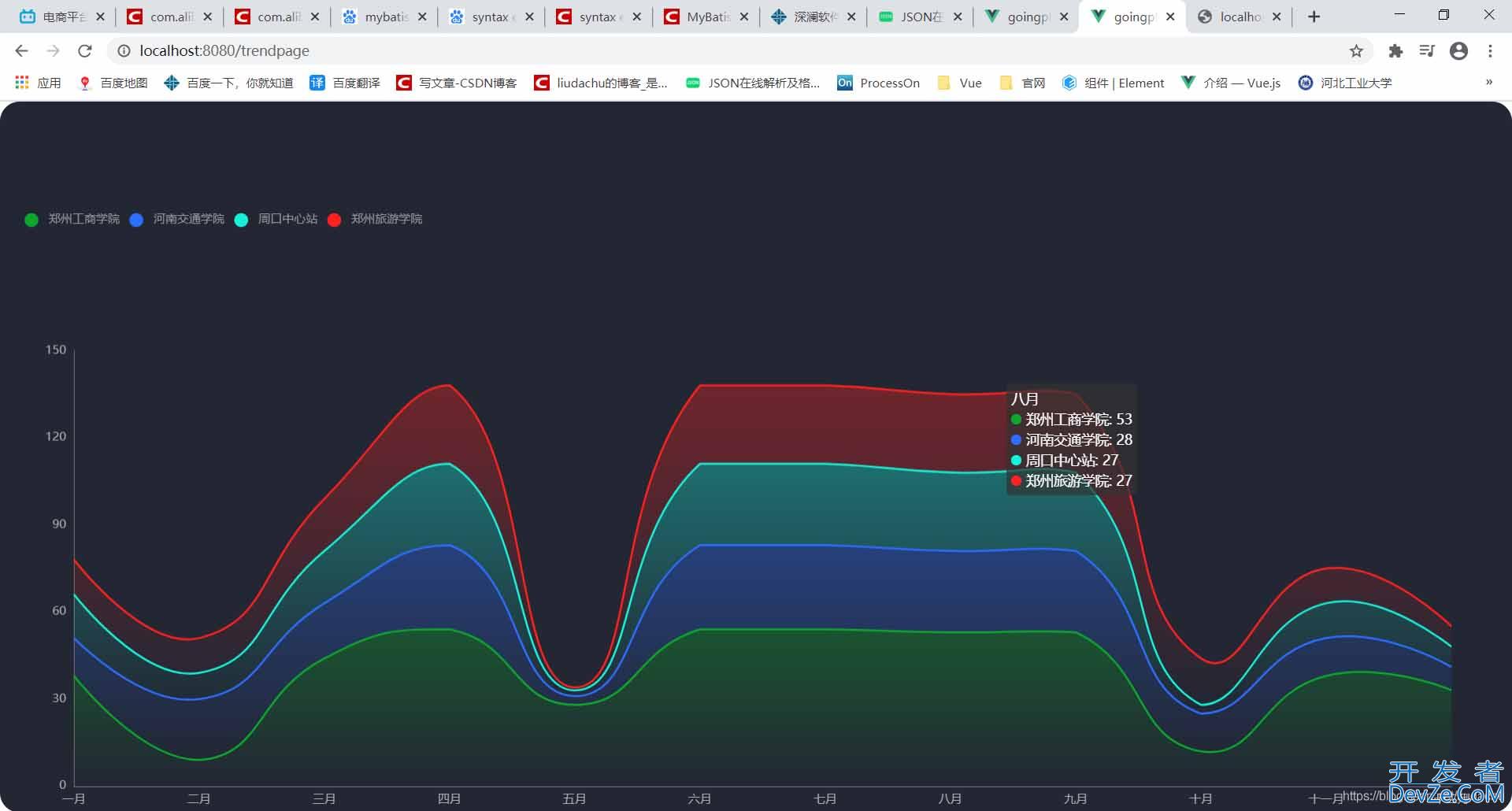 MySQL实现统计过去12个月每个月的数据信息