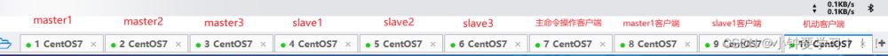 Redis7.0部署集群的实现步骤