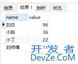 mysql如何统计同一字段不同值的个数