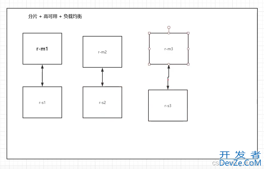 Docker中部署Redis集群与部署微服务项目的详细过程