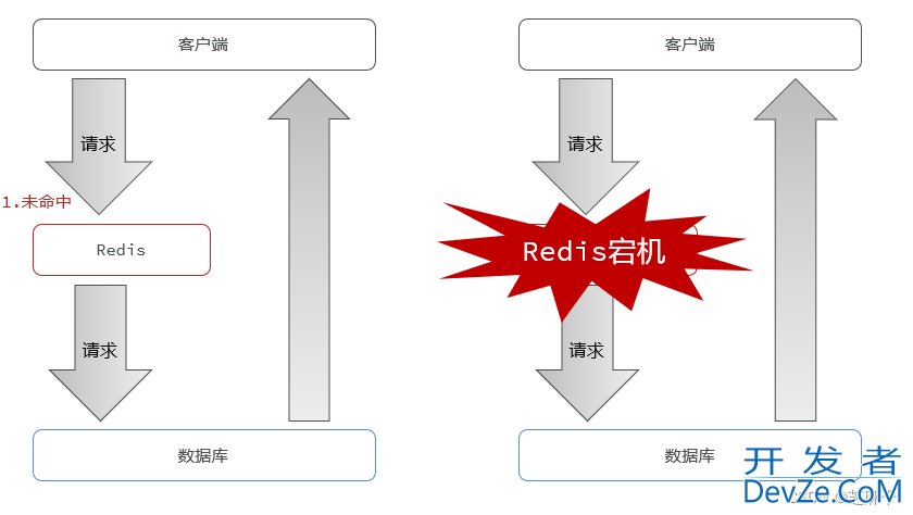 Redis缓存实例超详细讲解