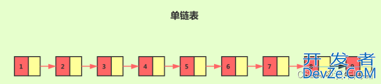 Redis跳跃表的基本原理和实现