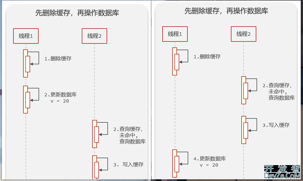 Redis缓存实例超详细讲解