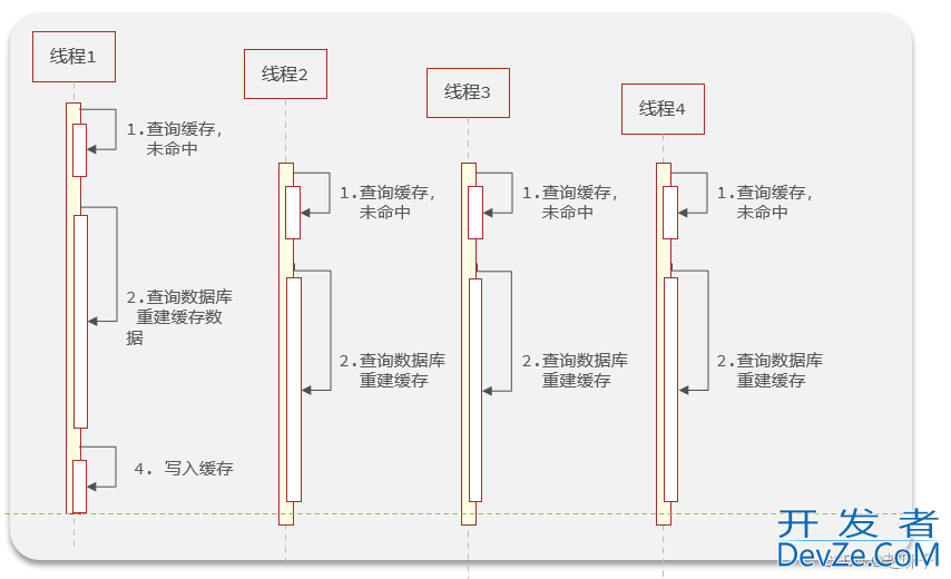 Redis缓存实例超详细讲解