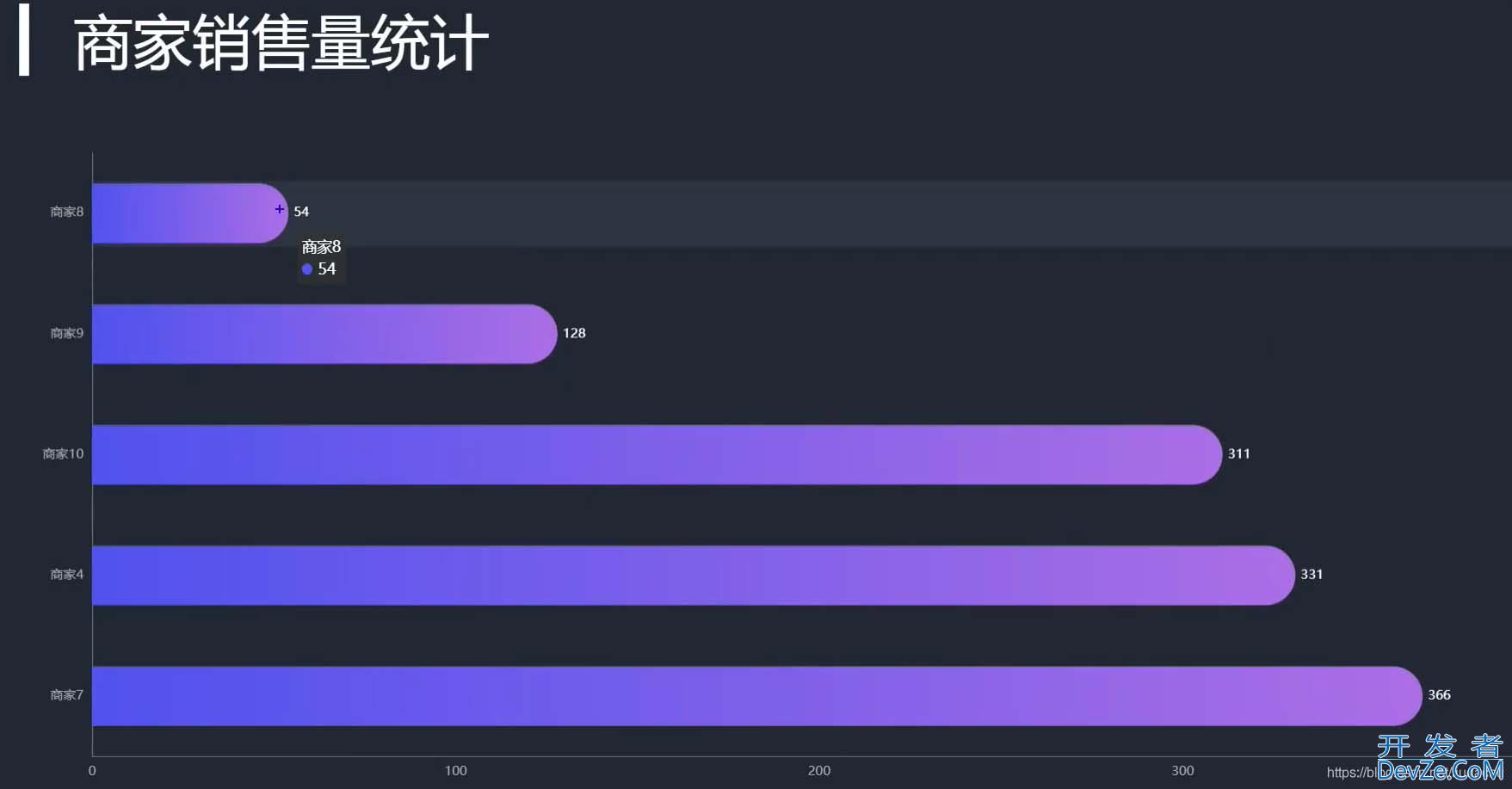 mysql如何统计同一字段不同值的个数