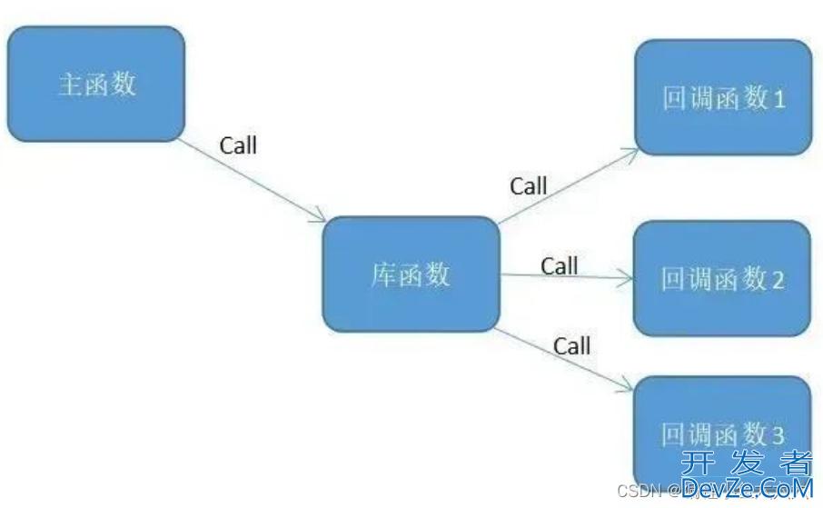 提升编程能力的C语言技巧总结