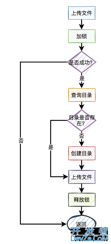 redis分布式锁的8大坑总结梳理