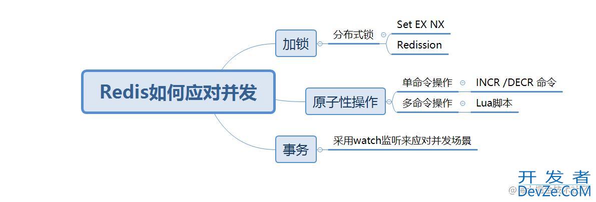 浅谈Redis如何应对并发访问