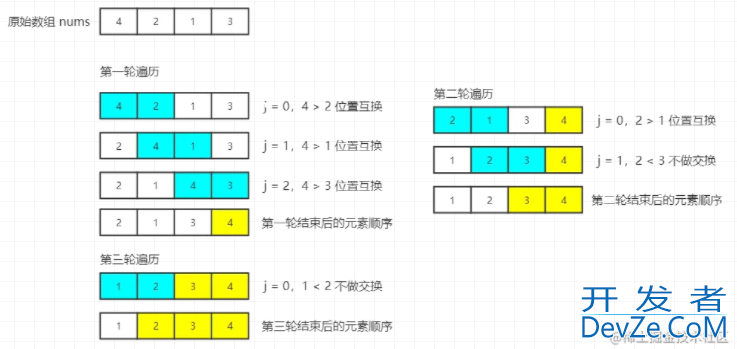 基于Go语言实现冒泡排序算法