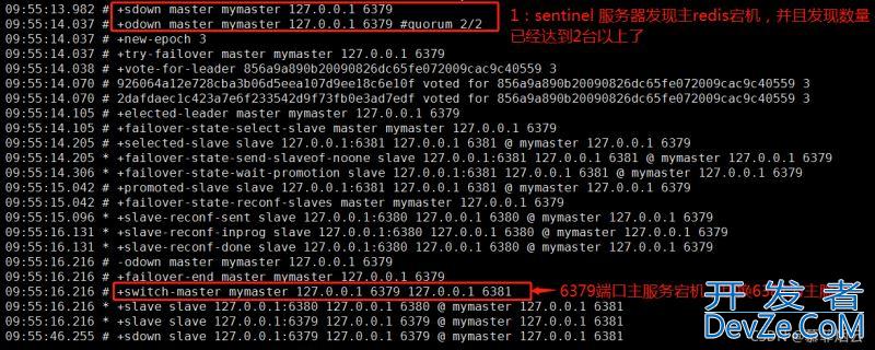 Redis 单机安装和哨兵模式集群安装的实现