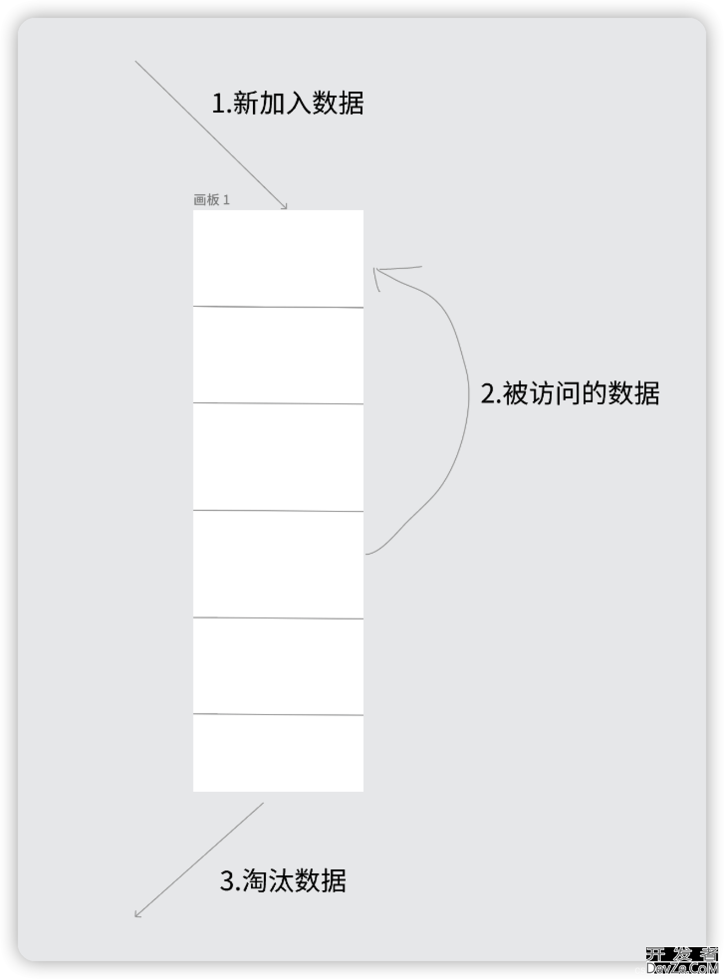 Redis 缓存淘汰策略和事务实现乐观锁详情