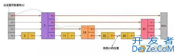 Redis数据结构SortedSet的底层原理解析