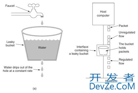 redis lua限流算法实现示例
