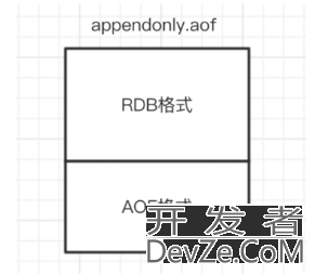 Redis核心原理详细解说