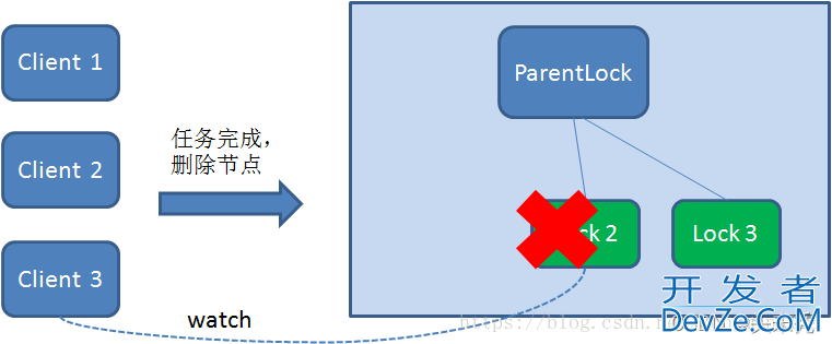 关于分布式锁的三种实现方式