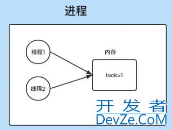 一文详解如何使用Redis实现分布式锁