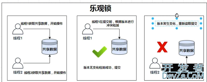 Redis常见分布锁的原理和实现