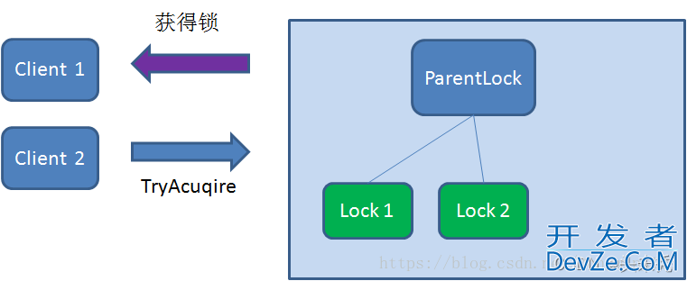 关于分布式锁的三种实现方式