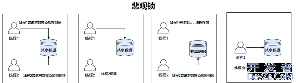 Redis常见分布锁的原理和实现