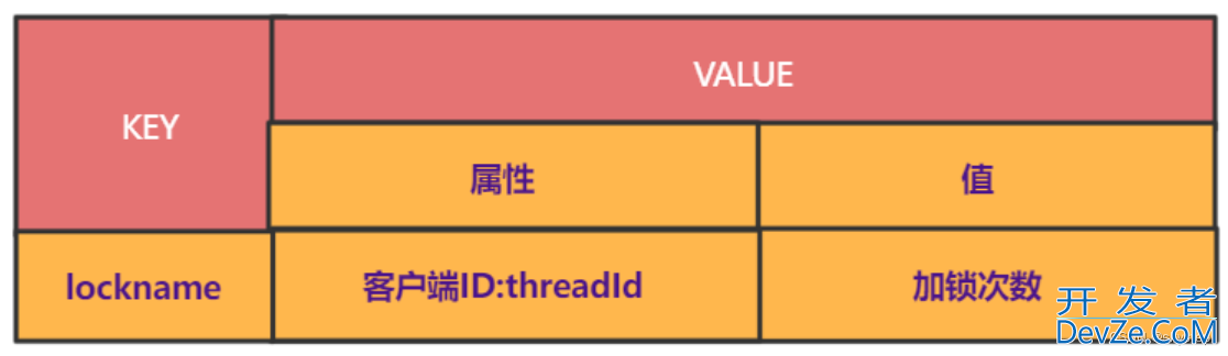 Redisson 加锁解锁的实现