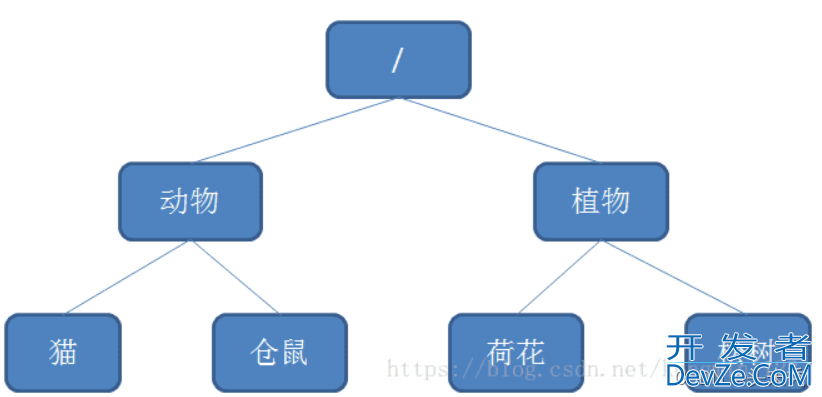 关于分布式锁的三种实现方式