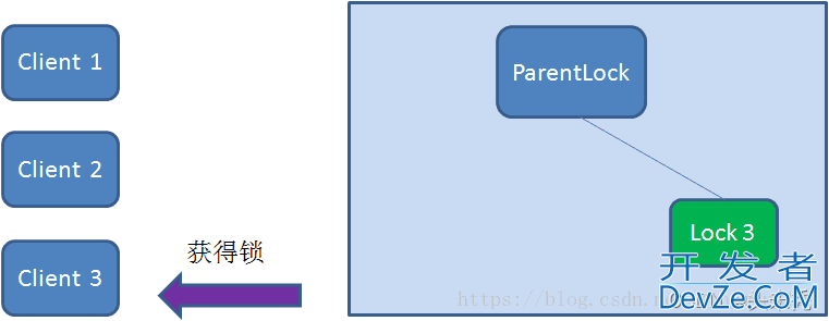 关于分布式锁的三种实现方式