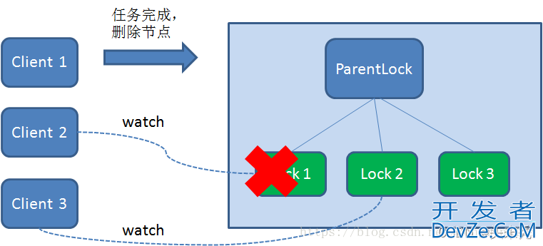 关于分布式锁的三种实现方式