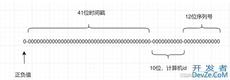 浅谈Redis处理接口幂等性的两种方案