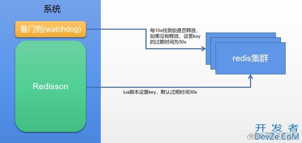基于Redission的分布式锁实战