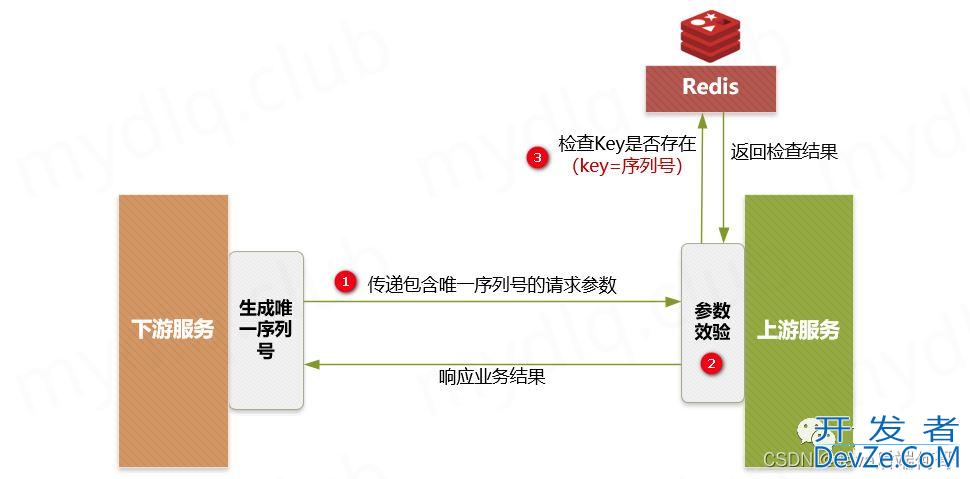 浅谈Redis处理接口幂等性的两种方案