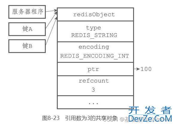 Redis对象与redisObject超详细分析源码层