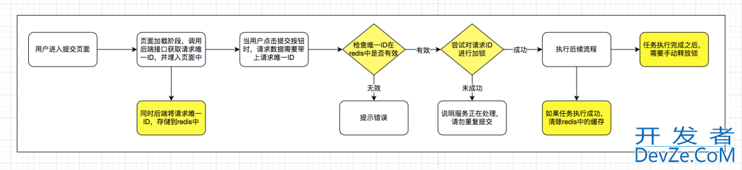 详解如何利用Redis实现生成唯一ID