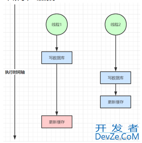 redis分布式锁与zk分布式锁的对比分析