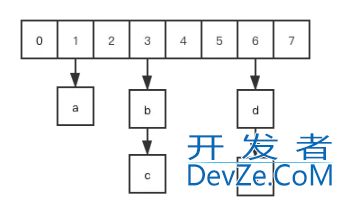 Redis 存储对象信息用 Hash 和String的区别