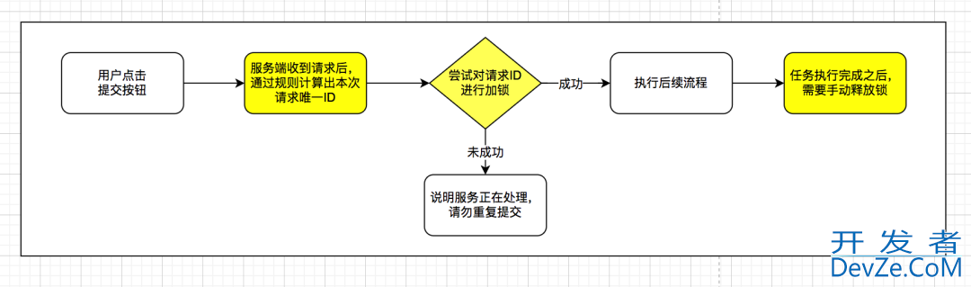 详解如何利用Redis实现生成唯一ID