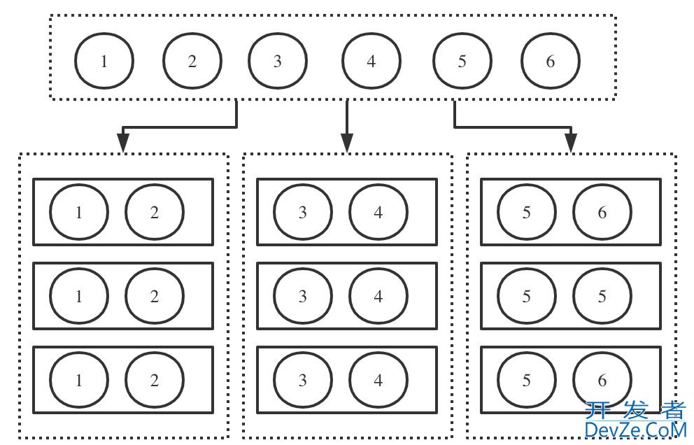 深入了解MongoDB 分布式集群