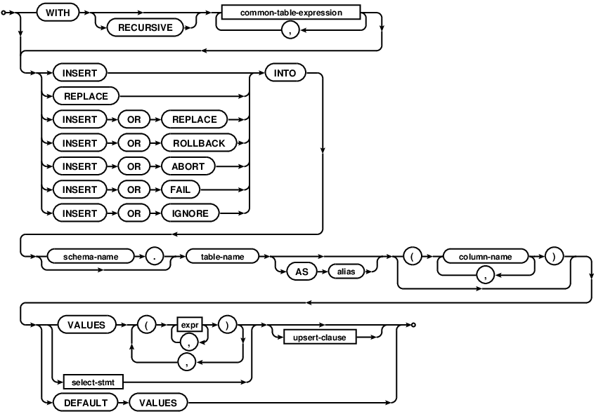 Is it possible to insert multiple rows at a time in an SQLite database?
