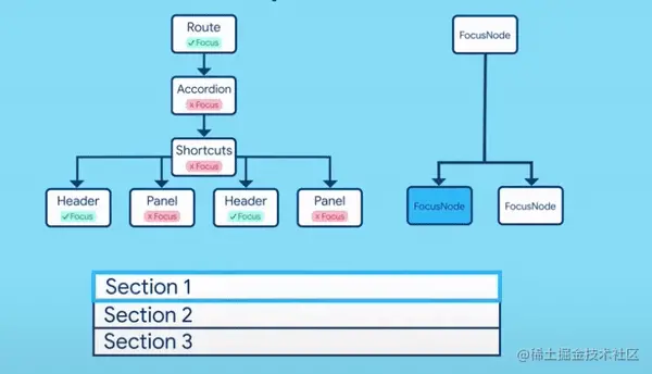 Flutter Widget开发之Focus组件图文详解