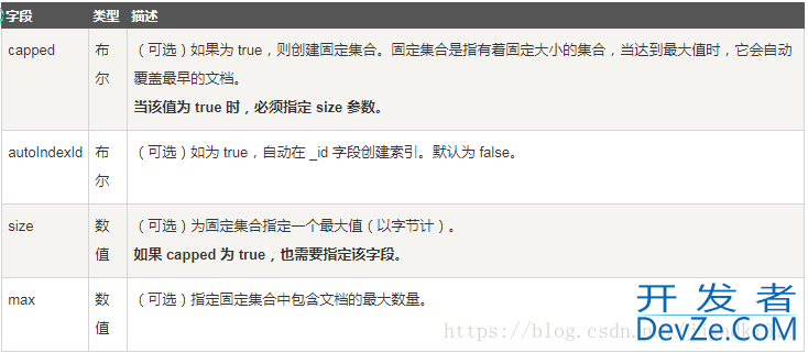 MongoDB安装使用并实现Python操作数据库